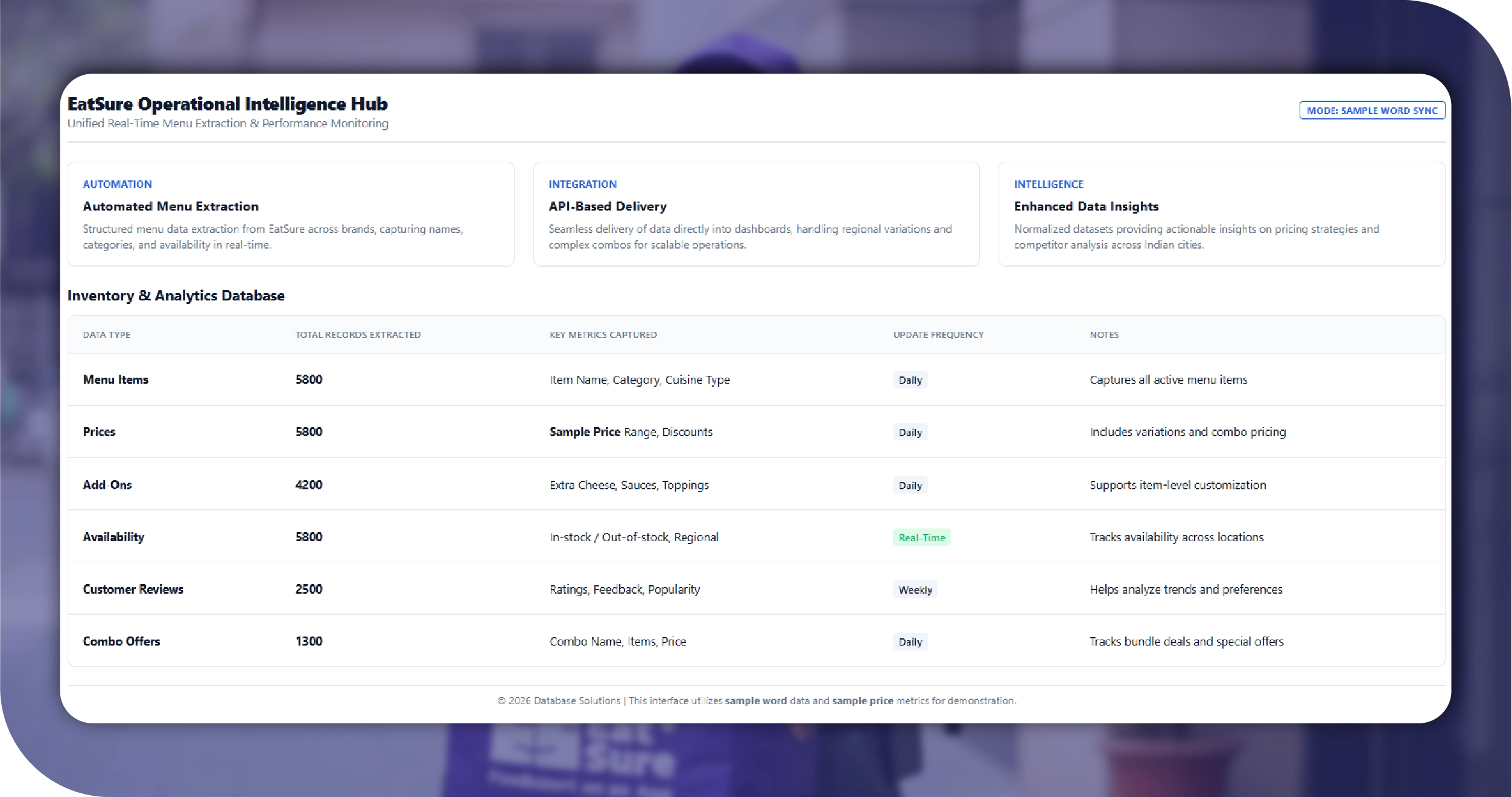 EatSure India Key Solutions